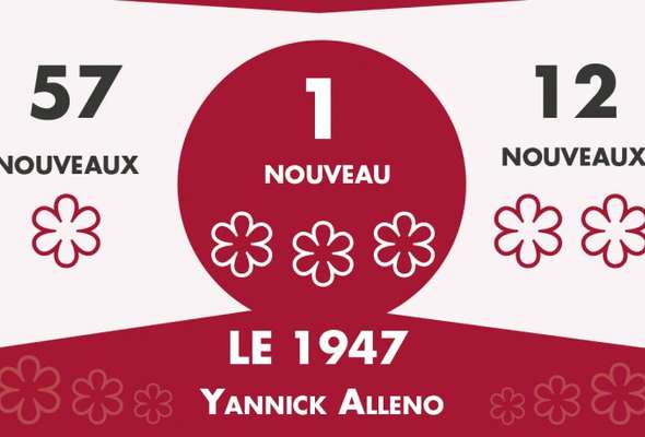  © Guide Michelin